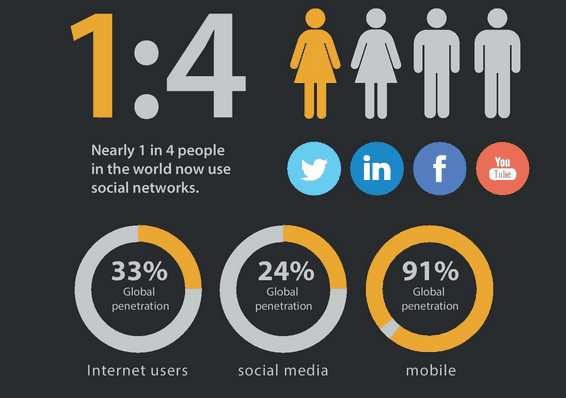 social-media-usage-data