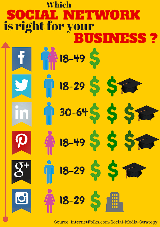 which-social-network-is-right-for-your-business