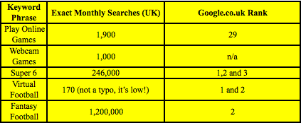 sky-footer-rankings-short