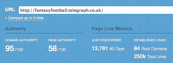 telegraph fantasy football backlinks