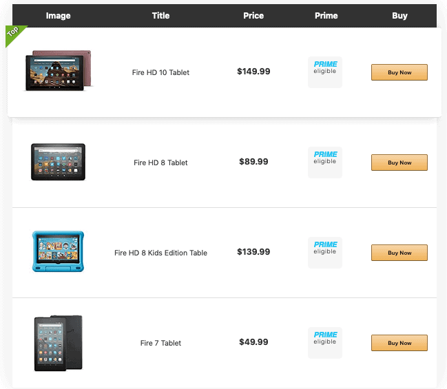 Amalinks Pro Comparison Table Example