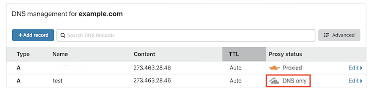 Cloudflare Dns Only Setup