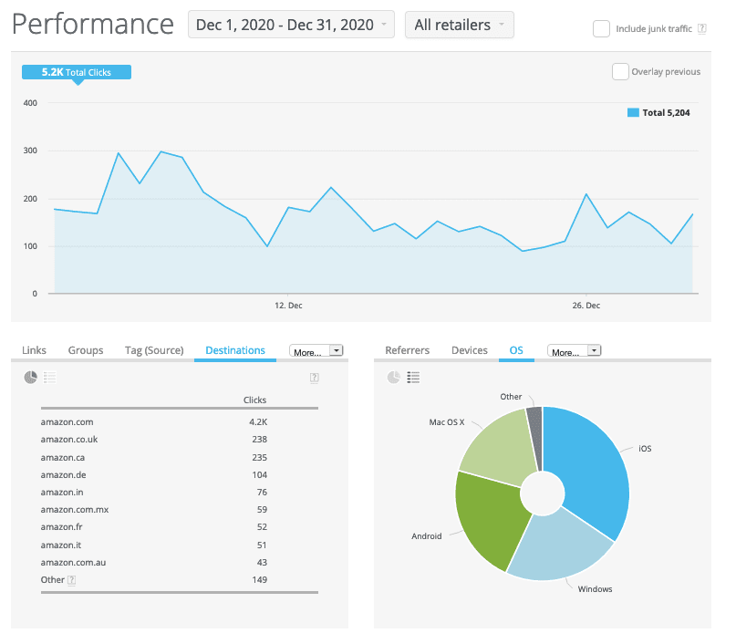 Geniuslink Performance