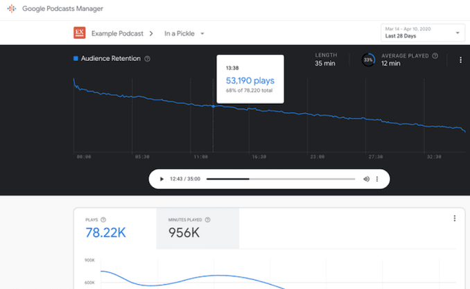 Google Podcast Manager