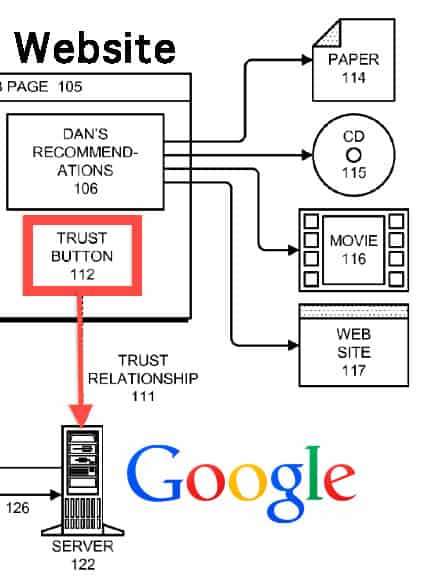 Google trust button