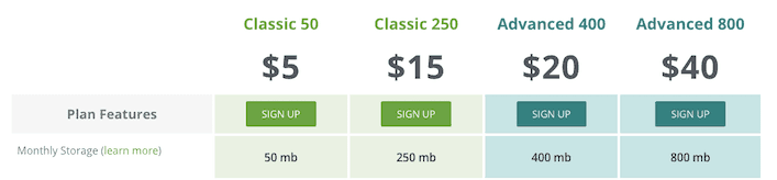 Libsyn Podcast Hosting Plans Compared