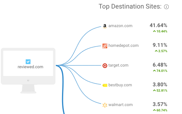 Reviewed Outbound Traffic