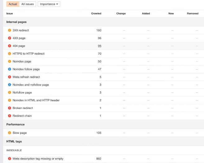 Ahrefs Site Audit Results