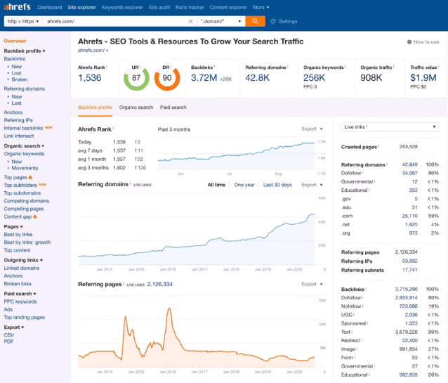 Ahrefs Site Explorer Free