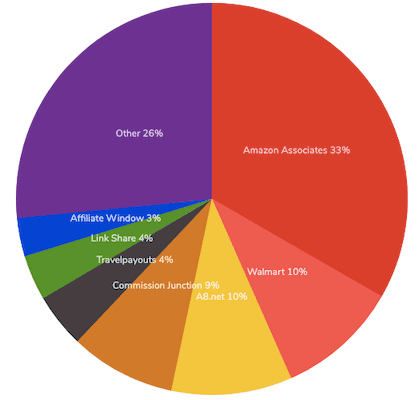 Amazon Usage 2020