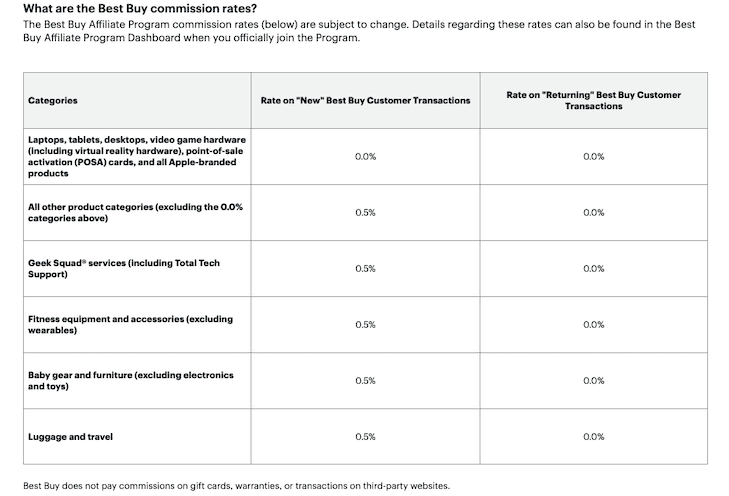 Best Buy Commissions