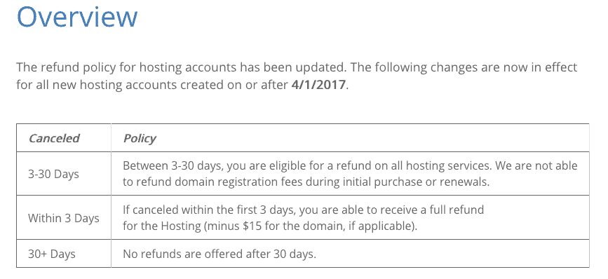 Bluehost Refund Policy