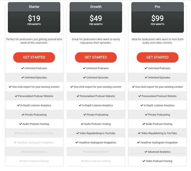 Castos Pricing