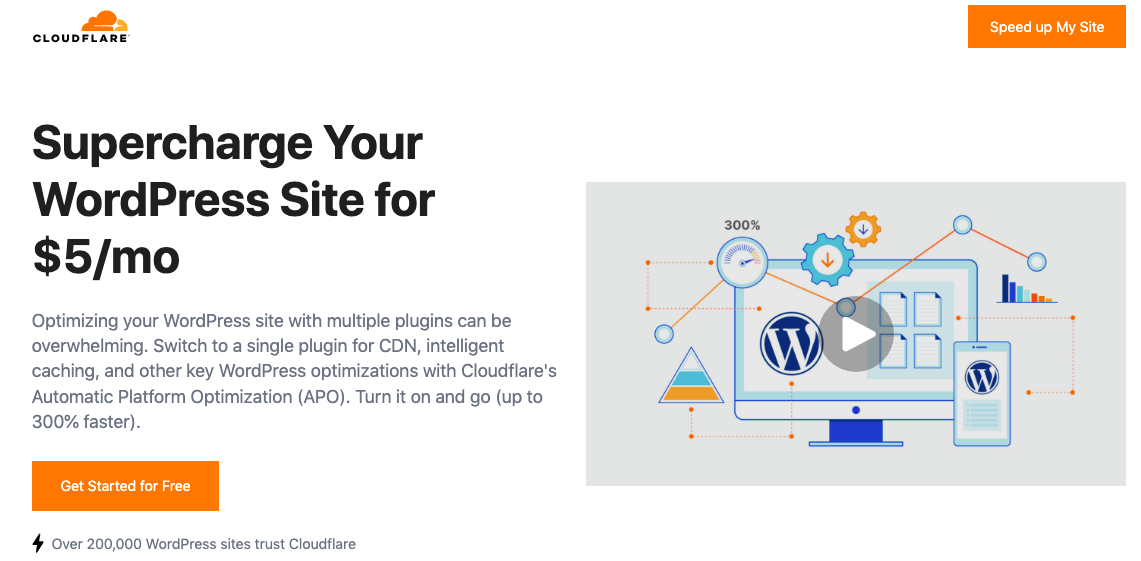 cloudflare wordpress speed plugin