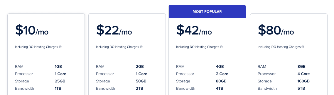 Cloudways Pricing