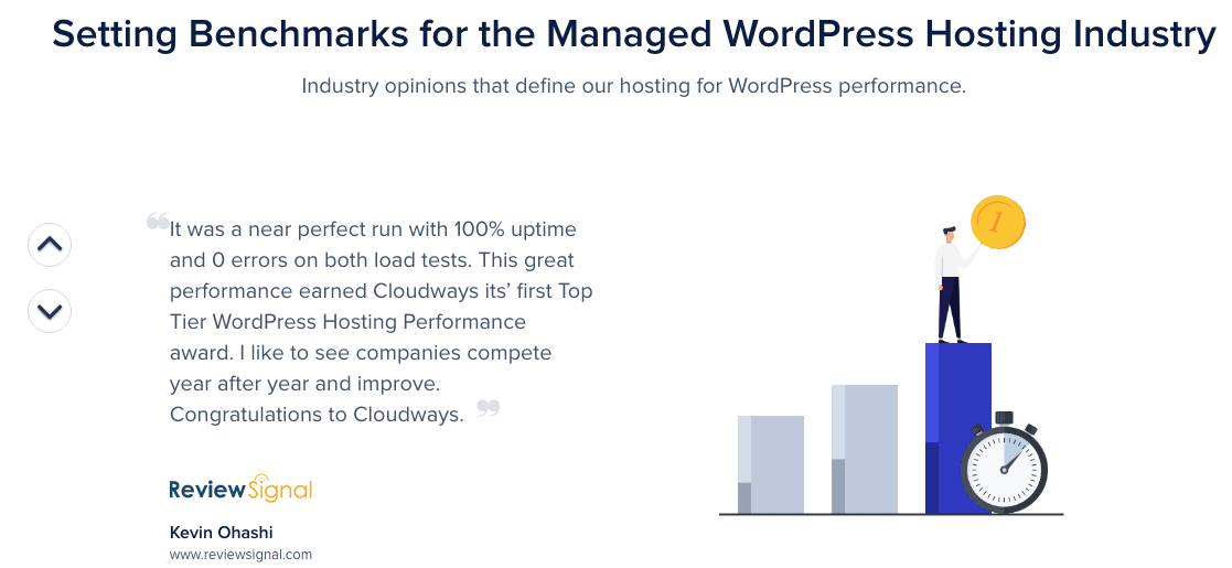 Cloudways WordPress Hosting Review