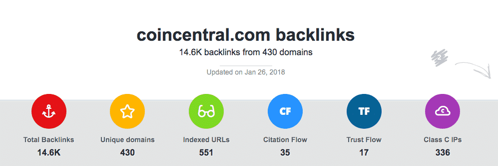 coin-central-backlinks