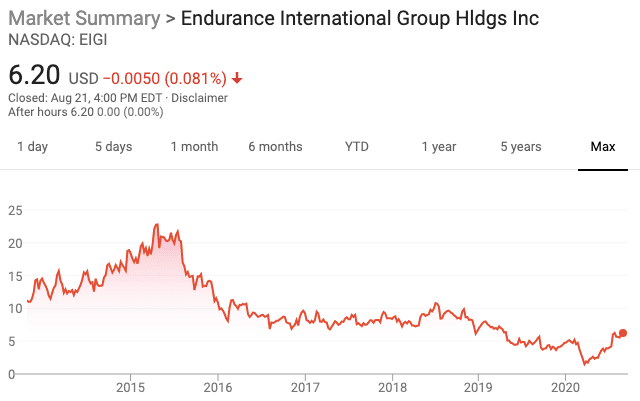 Eig Share Price