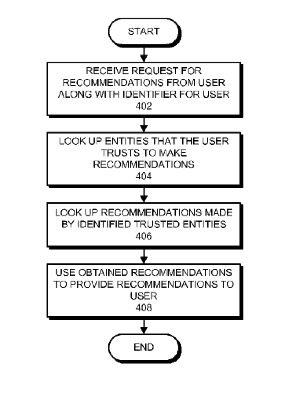 google trust flow chart