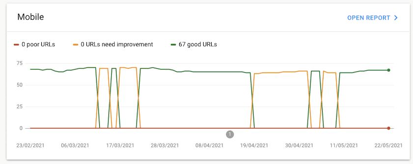 gsc core web vitals changing