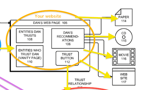 how websites make recommendations