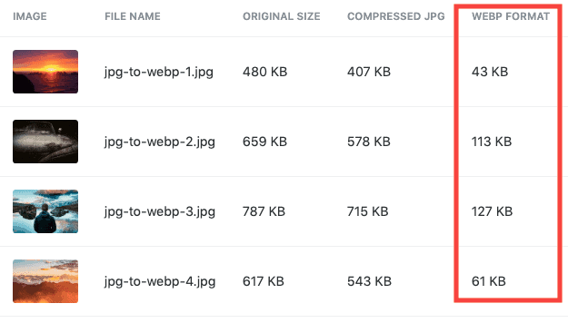 Jpg Vs Webp File Sizes