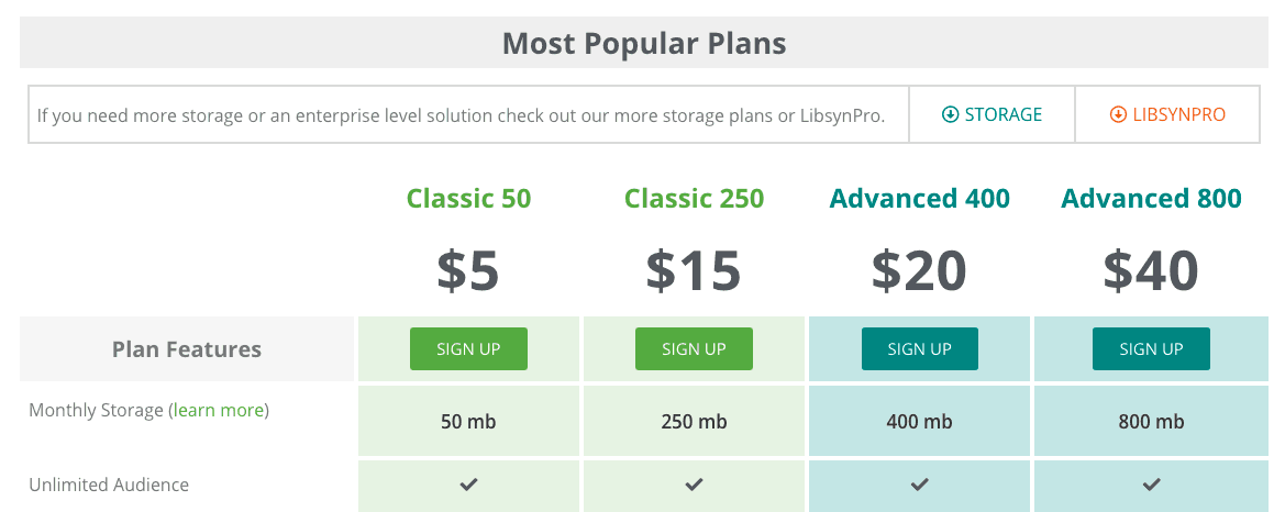 Libsyn Pricing