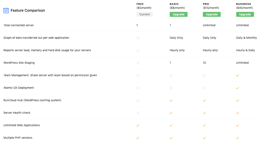 Runcloud Free Plan