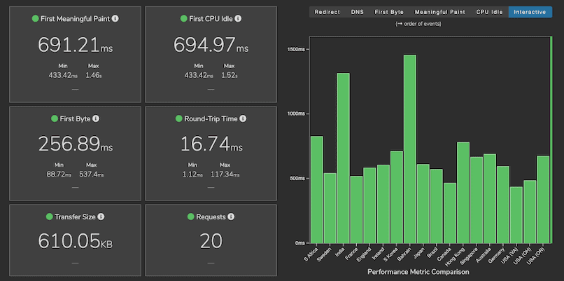 Runcloud Speed Test Load Times