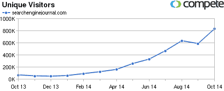 searchenginejournal.com_uv_460