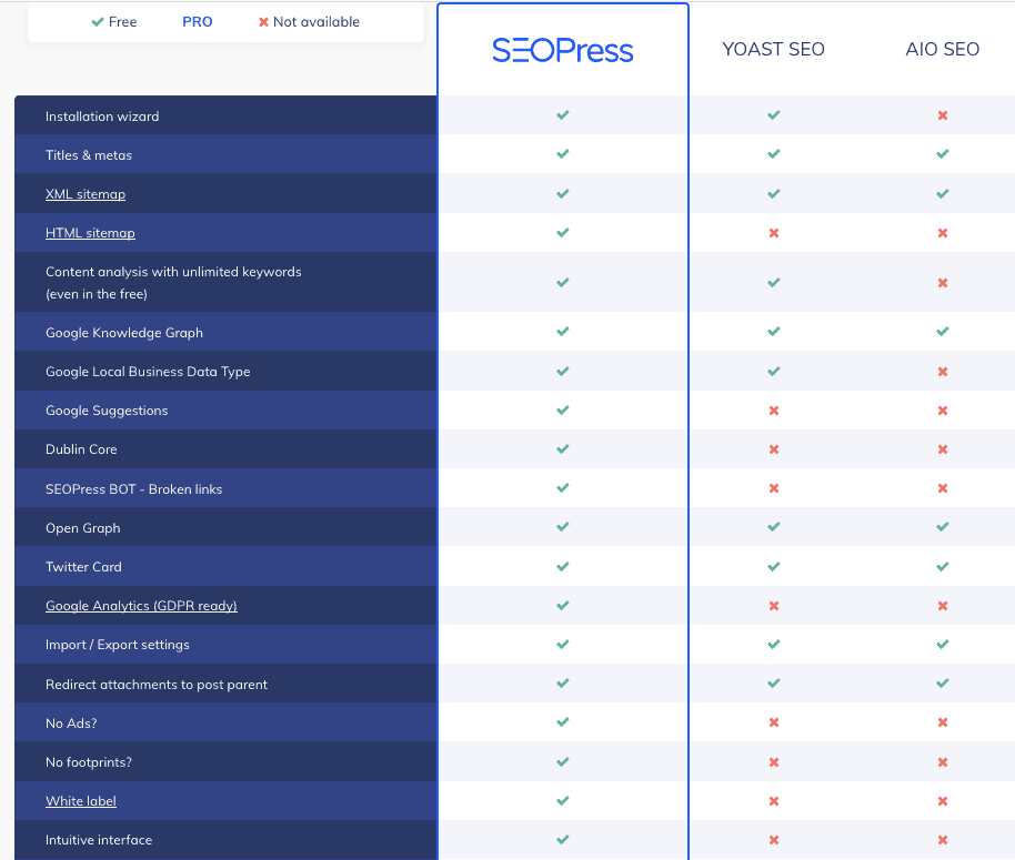 seopress-features