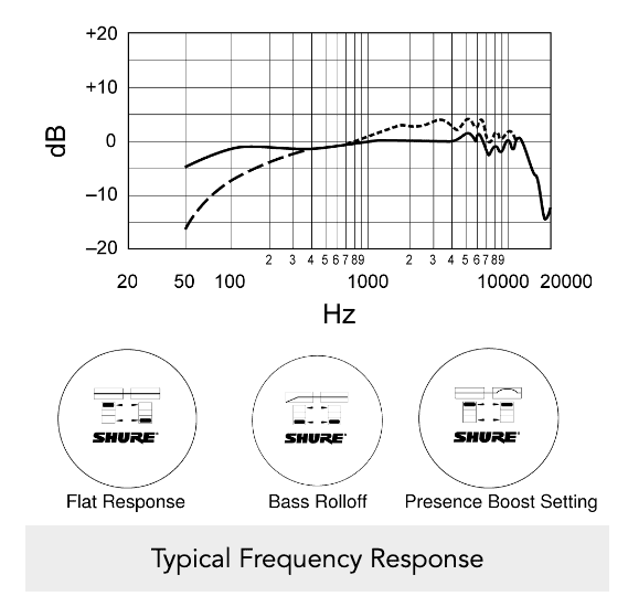 Shure Sm7b Frequency Response