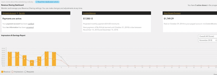 Spreaker Sponsorship Revenue