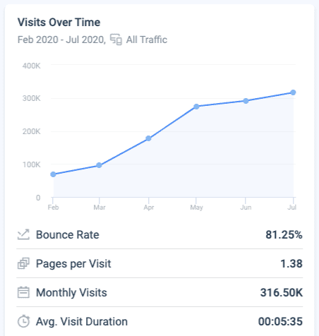 Thegeekycyclist Traffic