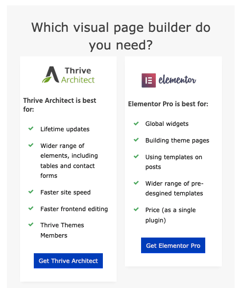 Thrive Architect Examples Internetfolks