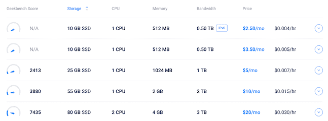 Vultr Pricing