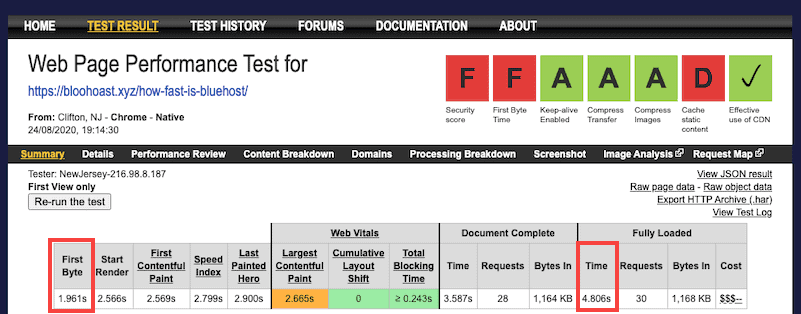 Webpagetest Bluehost Cloudflare