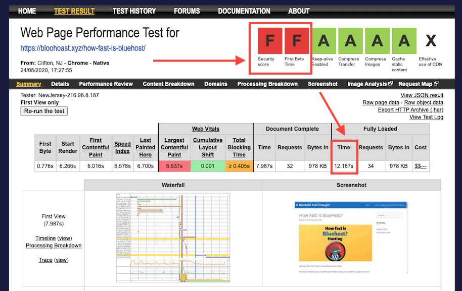 Webpagetest Bluehost Speed Test