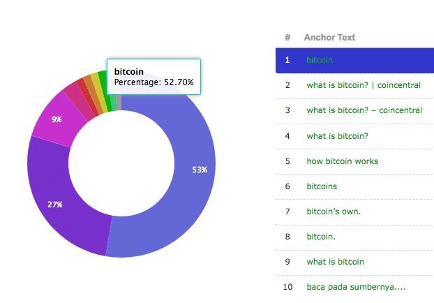 what-is-bitcoin-anchor-text